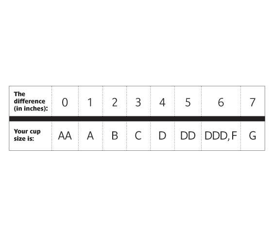 bra size chart