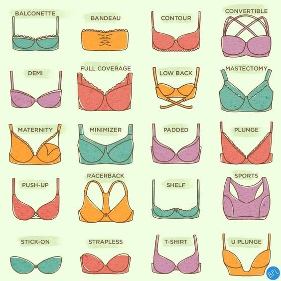 types of bras